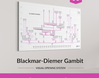 Blackmar-Diemer Gambit Chess Opening Chart – Aggressive Chess Theory Study Poster – Series No.5