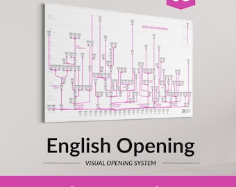 English Opening Chess Opening Chart – Visual Chess Study Poster for Players and Learning – Series No.3