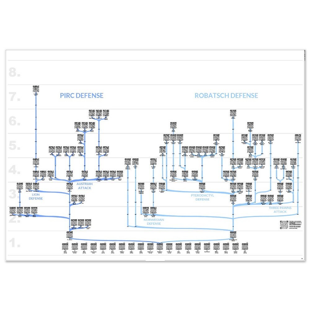 Pirc and Modern Defense Chess Poster for Beginnerschess Moves - Etsy
