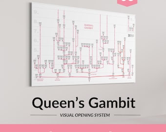 Queen’s Gambit Chess Opening Chart – Classical Chess Theory Tree Poster for Study and Tournament Prep for Serious Players – Series No.6