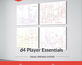 d4 Player Essentials – Visual Opening Tree Bundle (4x A0 Posters) – Core Repertoire for 1. d4 Players