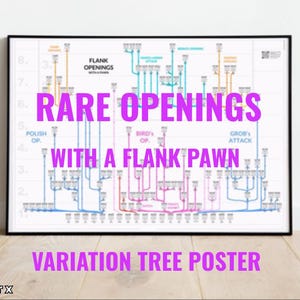 Chess tree poster: Rare openings with a flank pawn