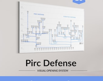 Pirc Defense Chess Opening Chart – Chess Opening Guide Poster for Chess Players and Improvement – Series No.15