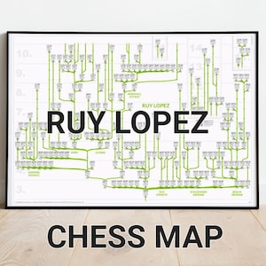 Ruy Lopez-schaakboom