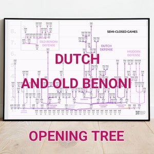 Holländische Verteidigung, Old Benoni und andere halbgeschlossene Spiele: Schach Eröffnungsbaum Poster