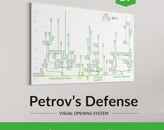 Petrov Defense Chess Opening Chart – Classical Chess Defense Study Poster for Players and Coaches – Series No.19