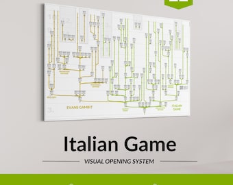 Italian Game Chess Opening Chart – Classical Chess Opening Study Poster as Theory Background– Series No.22