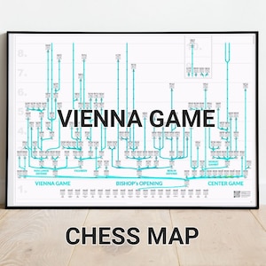 Schach Eröffnungsbaum Poster: Wien-Spiel, Centerspiel, Bischofseröffnung, andere offene Spiele