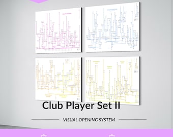 Club Player’s Edge – Visual Opening Tree Bundle (4x A0 Posters) – Dynamic & Tactical Openings Collection