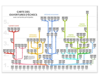 Chess Opening Reference - Educational Poster with Instructive Tree Structure for Aspiring Players, five languages