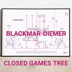 Blackmar-Diemer Gambit, Schacheröffnungsbaumplakat, Geschlossene Spiele