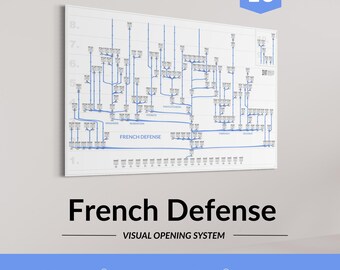French Defense Chess Opening Chart – Classical Chess Strategy Poster for Students and Enthusiasts – Series No.16