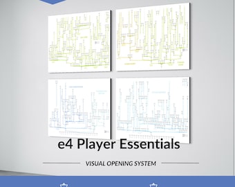 e4 Player Essentials – Visual Opening Tree Bundle (4x A0 Posters) – Core Repertoire for Study and Preparation