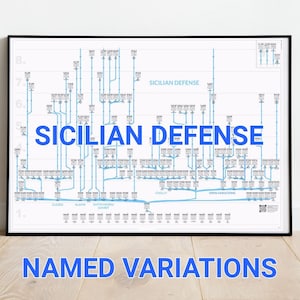 Schaakboomposter: Siciliaanse verdediging (inclusief gambiet Smith-Morra)