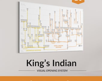 King’s Indian Defense Chess Opening Chart – Dynamic Chess Strategy Poster for Club and Tournament Players – Series No.10