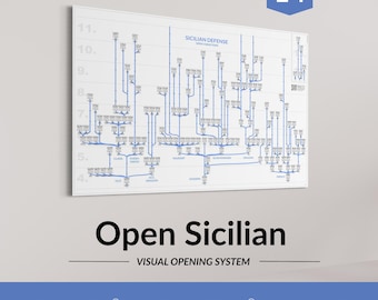 Sicilian Defense Open Lines Chess Opening Chart – Najdorf Dragon Sveshnikov Poster for Learners and Experts – Series No.14