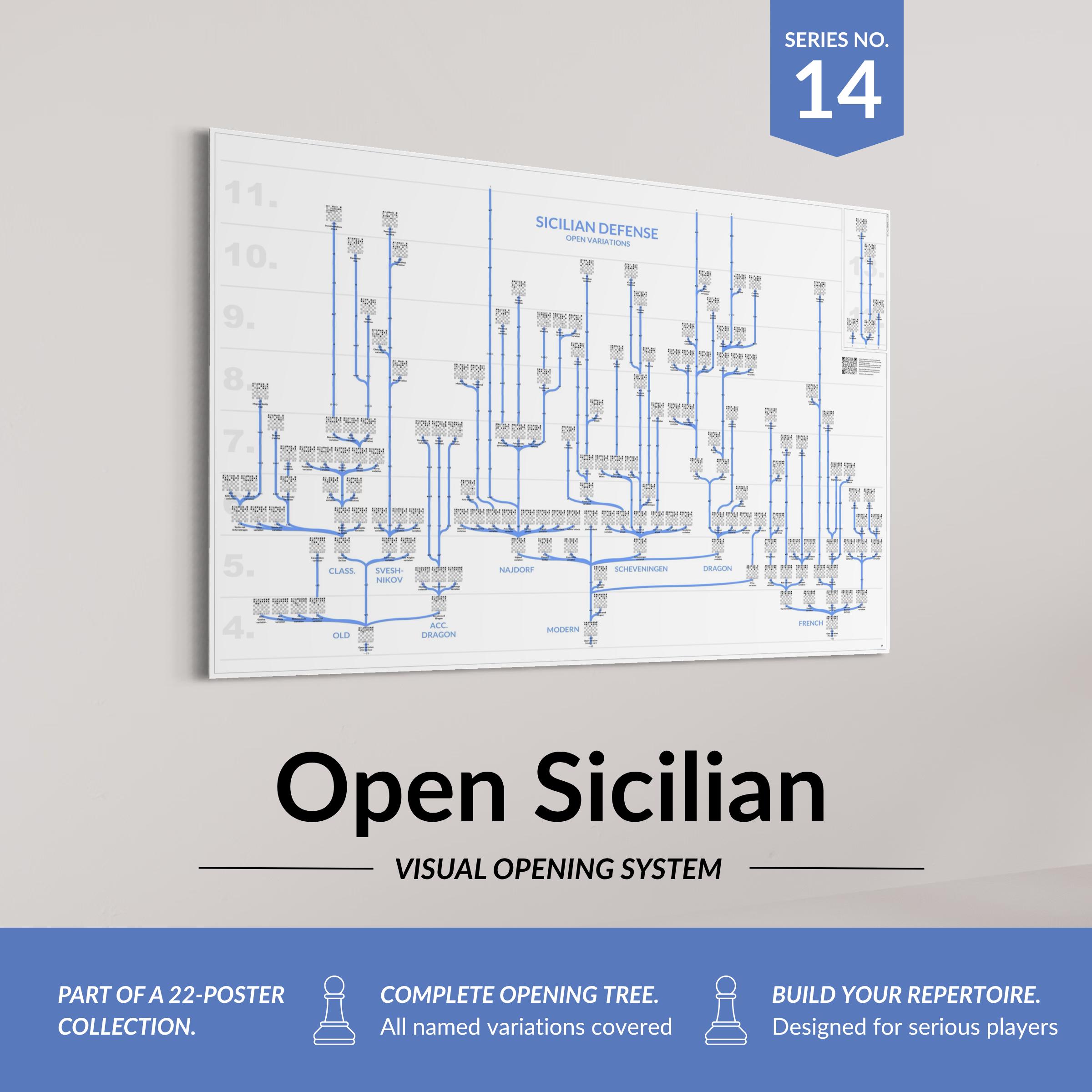 Sicilian Defense Open Lines Chess Opening Chart – Najdorf Dragon