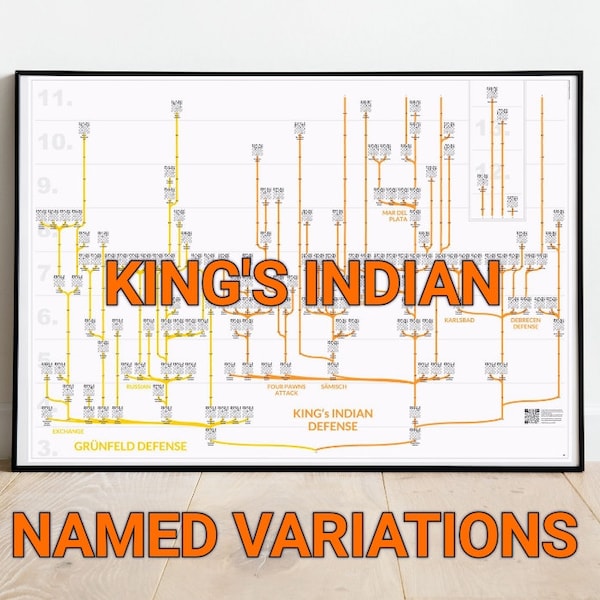 Königsindisch und Grünfeld-Verteidigung | Poster mit Schacheröffnungen | Kunstvolles Grafikdesign | Abschiedsgeschenk für Schachspieler (10)