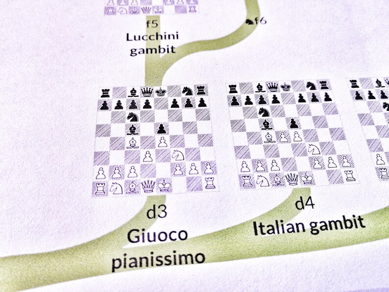 Italian Game Chess Theory Strategic Thinking Chess Cards Chess ...