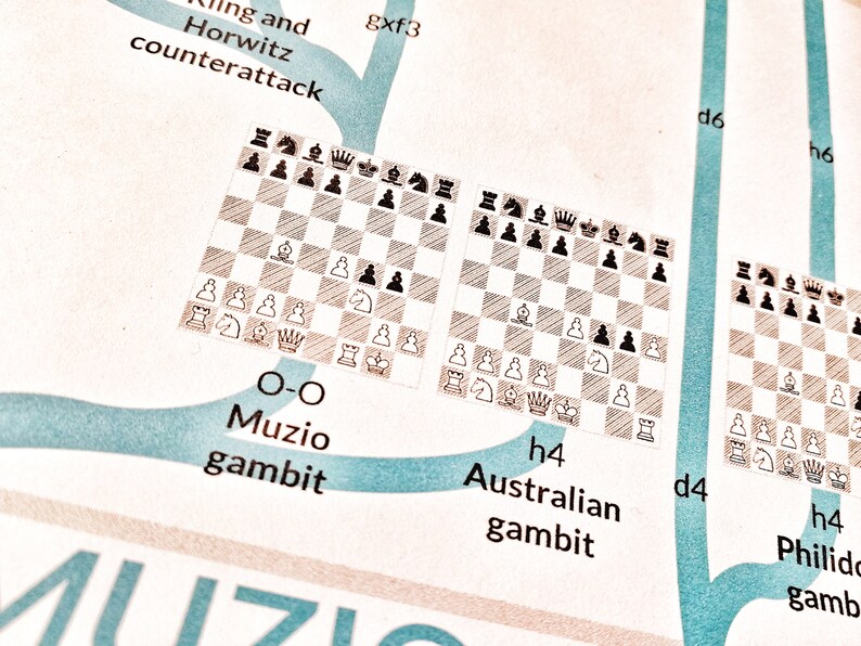 King’s Gambit Chess Opening Chart – Romantic Era Chess Attack Poster ...