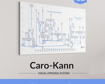 Caro-Kann Defense Poster – Complete Chess Opening Theory Tree Chart – A0 Wall Art for Tournament Players & Coaches – Series No.12