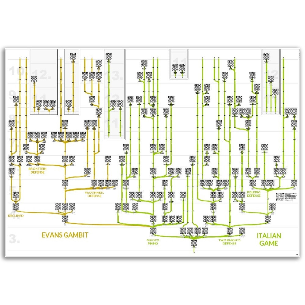 Italian Game Chess Theory Strategic Thinking Chess Cards Chess ...
