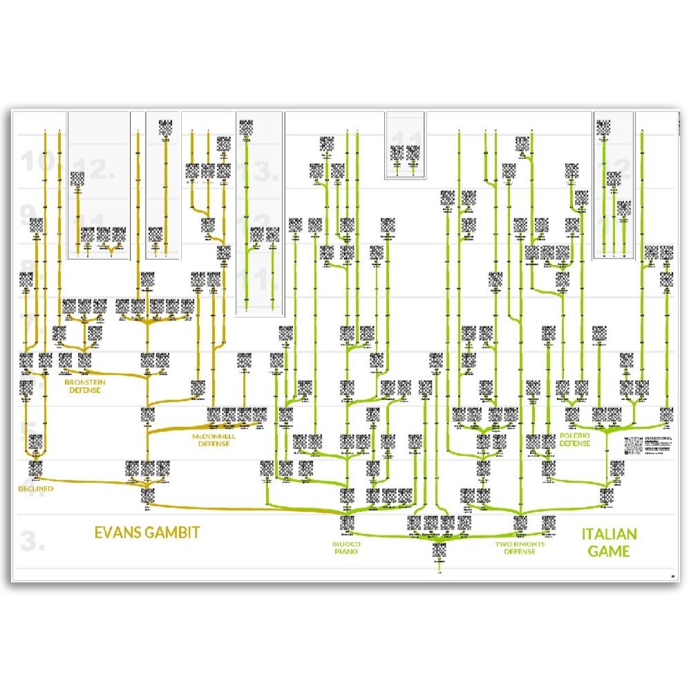 Italian Game Chess Theory Strategic Thinking Chess Cards Chess 