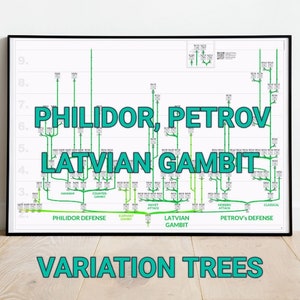 Poster schaakopening boom: verdediging van Philidor en Petrov, Gambiet Lets