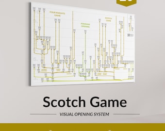 Scotch Game Chess Opening Chart – Tactical Chess Opening Study Poster for Exploration and Inspiration – Series No.20