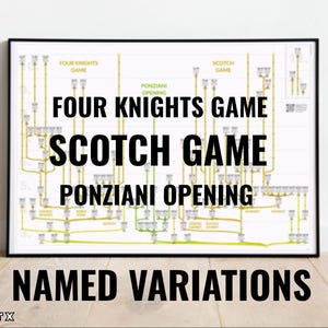 Schaakposter: Four Knights-spel, Scotch-spel, Ponziani-openingsvariatieboom