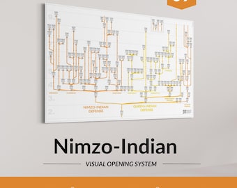 Nimzo-Indian Defense Chess Opening Chart – Hypermodern Chess Theory Poster for Advanced Experts – Series No.9