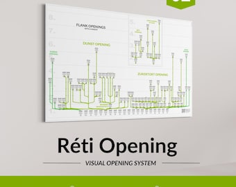 Réti Opening Chess Opening Chart – Hypermodern Chess Study Poster for Strategy and Opening Understanding – Series No.2