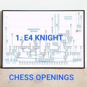 Chess Openings Poster – Nimzowitsch, Alekhine & Rare Defenses