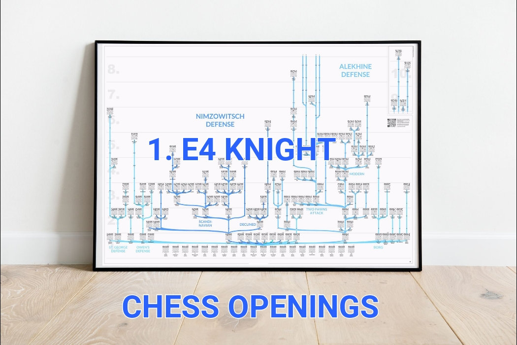 Owen's Defense: Complete Guide - TheChessWorld