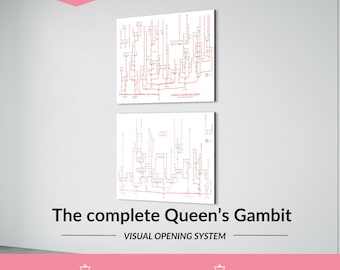 Queen’s Gambit Complete – Visual Opening Tree Bundle (2x A0 Posters) – Chess Theory & Strategy Collection