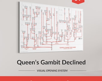 Queen’s Gambit Declined Chess Opening Chart – Classical Strategy Poster (Series No.7)