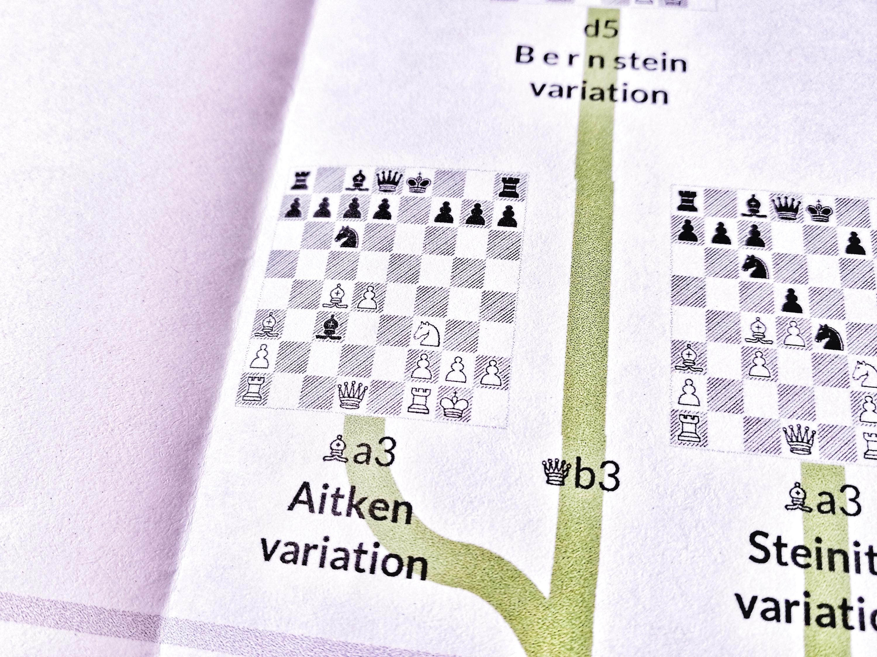 Italian Game Chess Opening Chart – Classical Chess Opening Study Poster ...