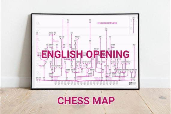 Chess openings - English Opening 