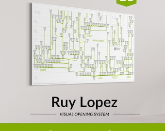 Ruy Lopez Chess Opening Chart – Classical Chess Strategy Poster for Serious and Advanced Players– Series No.21