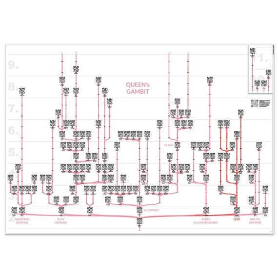 The Magic of Queens Gambit on a Chess Poster Handmade Prints 