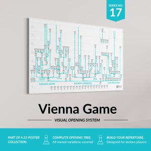 Op de afbeelding: Een witte poster met een turquoise diagram van schaakopeningen, getiteld "Vienna Game". De poster bevat de tekst "Visual Opening System" en "Serie nr. 17". Extra tekst omvat "Complete Opening Tree" en "Build Your Repertoire."