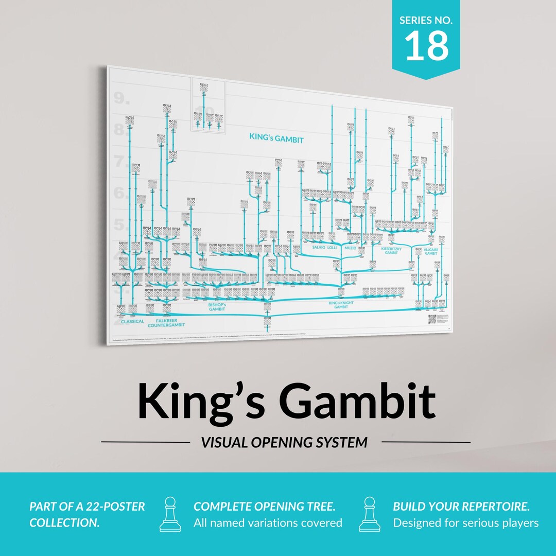 King’s Gambit Chess Opening Chart – Romantic Era Chess Attack Poster ...