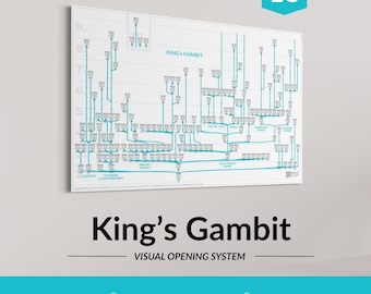 King’s Gambit Chess Opening Chart – Romantic Era Chess Attack Poster for Study and Learning – Series No.18