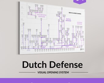 Dutch Defense Chess Opening Chart – Visual Chess Strategy Poster for Positional Players – Series No.4