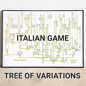 Poster openingsboom: Italiaans spel, Evans-gambit, schaakkaarten