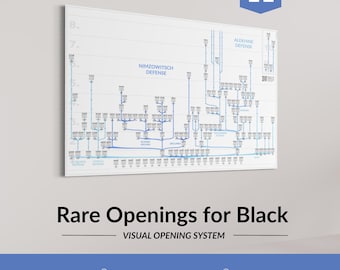 Rare Openings for Black Chess Opening Chart – Unorthodox Opening Theory Poster – Series No.11