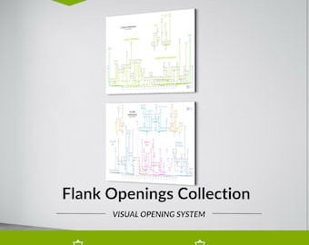 Complete Flank openings – Visual Chess Tree Bundle (2x A0 Posters) – Unconventional & Surprise Opening Collection