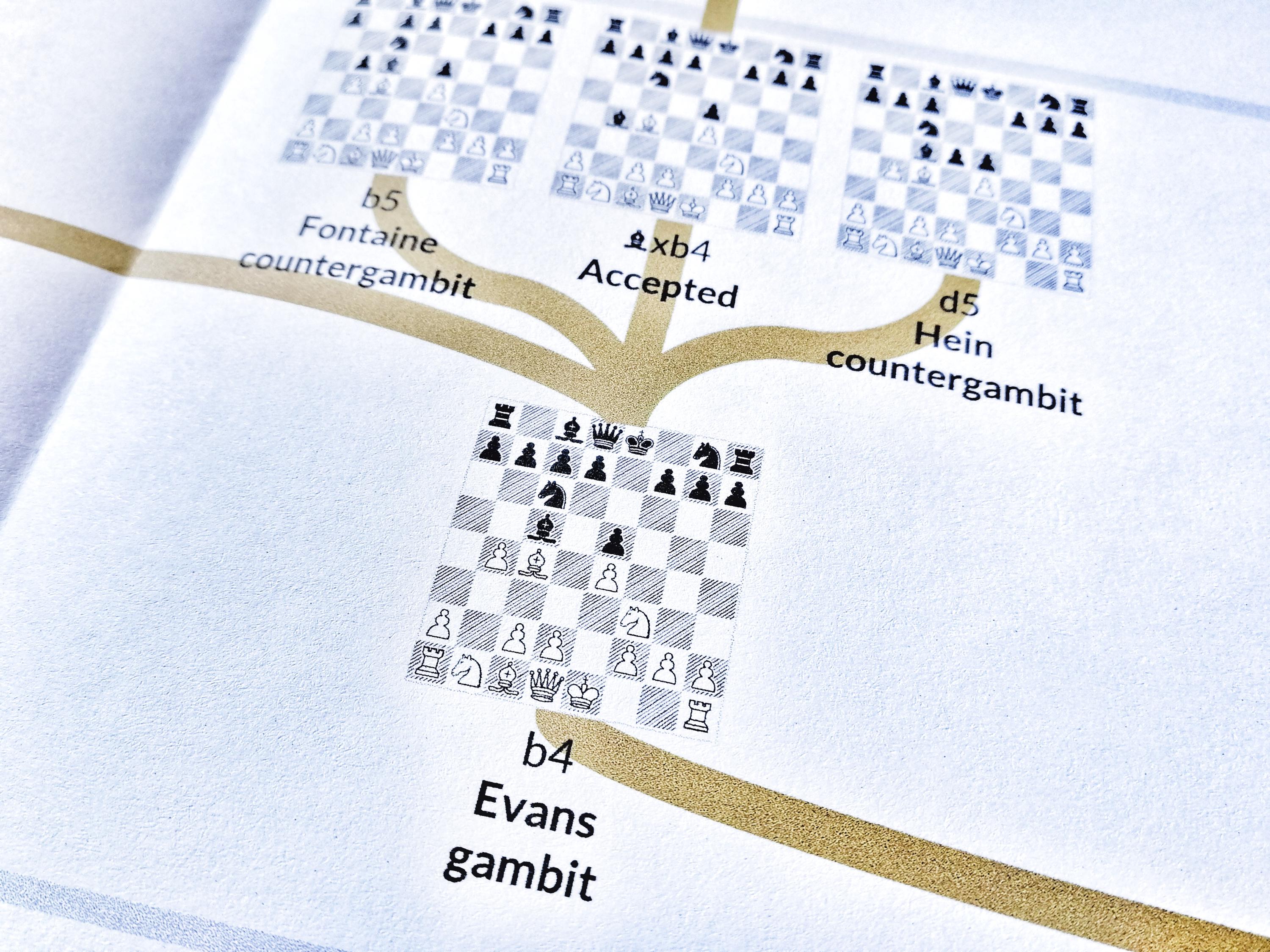 Italian Game Chess Opening Chart – Classical Chess Opening Study Poster ...