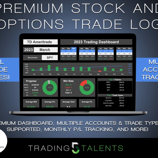 Multi-Account Premium Options Trade Log - All Trade Types