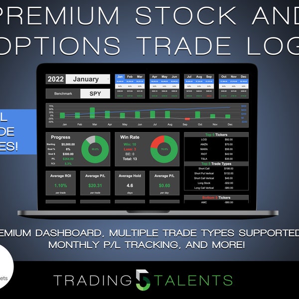 Premium Options Trade Log - All Trade Types